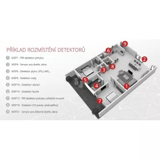 iGET SECURITY M4 - Alarmni sistem WiFi/GSM
