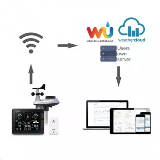 EOL - GARNI 2055 Arcus - Vremenska postaja Wi-Fi EOL - GARNI 2055 Arcus - Vremenska postaja Wi-Fi
