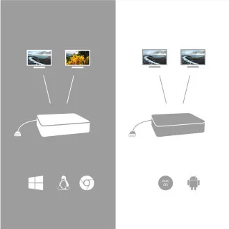 i-tec Priključna postaja USB-C z dvema zaslonoma, Power Delivery 100 W - Rabljeno