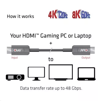 Club3D Cable Ultra Fast HDMI™ Certified AOC Cable 8K60Hz, 4K120Hz, 10m