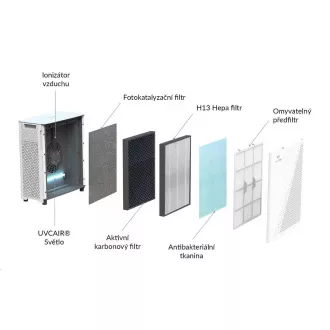TrueLife AIR Purifier P7 WiFi - čistilec zraka TrueLife AIR Purifier P7 WiFi - čistilec zraka