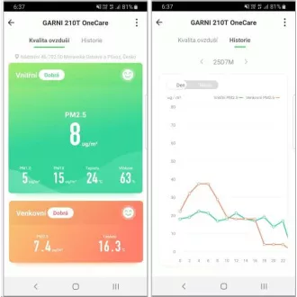 GARNI 210T OneCare - pametni merilnik kakovosti zraka