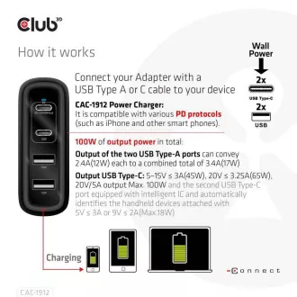Club3D potovalni polnilec 100 W s tehnologijo GAN, 2xUSB-A in 2xUSB-C, podpora PD 3.0
