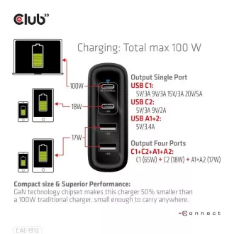 Club3D potovalni polnilec 100 W s tehnologijo GAN, 2xUSB-A in 2xUSB-C, podpora PD 3.0