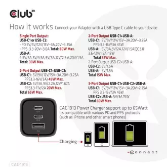 Club3D Potovalni polnilec 65 W, tehnologija GAN, 3 vrata (2xUSB-C   USB-A), PPS, podpora Power Delivery(PD) 3.0