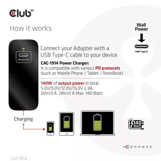 Club3D Potovalni polnilec USB-C 140W, tehnologija GaN, 1xUSB-C, podpora PD 3.1