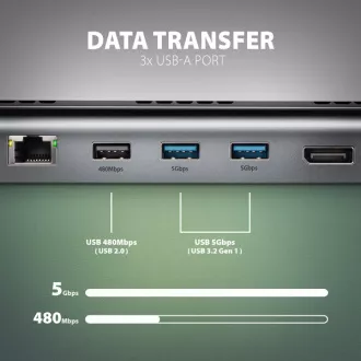 AXAGON HMC-4KX3 USB 5Gbps vozlišče, 3x USB-A, 2x HDMI, DP, RJ-45 GLAN, SD/microSD, zvok, PD 100W, kabel USB-C 40cm AXAGON HMC-4KX3 USB 5Gbps vozlišče, 3x USB-A, 2x HDMI, DP, RJ-45 GLAN, SD/microSD, zvok, PD 100W, kabel USB-C 40cm