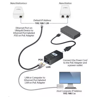 UBNT airMAX NanoStation locoM2 [2,4 GHz, antena 8 dBi, odjemalec/AP/repeater, 802.11b/g/n, MIMO]