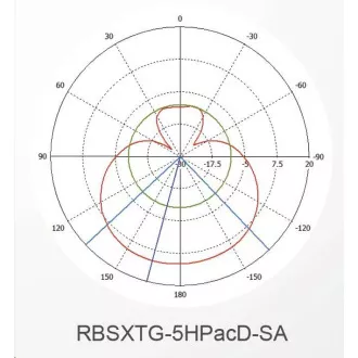 MikroTik SXT SA5 ac, 720MHz CPU, 128MB RAM, 1x LAN, integracija. 5GHz Wi-Fi, 2x13dBi, 802.11a/n/ac, vključ. Licenca L4