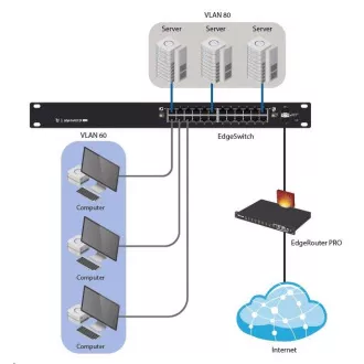 UBNT EdgeSwitch ES-24-250W [26Gbps, 250W, aktivni (802.3af/at) in pasivni (24V) PoE, 2xSFP, L2/L3]