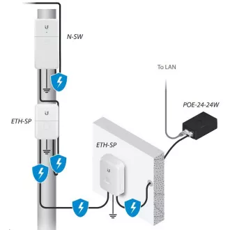 UBNT NanoSwitch [4x Gigabit, pasivni prehod PoE]