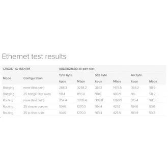 MikroTik Cloud Router Switch CRS317-1G-16S RM, dvojedrni 800MHz CPU, 1GB, 1xGLAN, 16xSFP reža, vključ. L6 MikroTik Cloud Router Switch CRS317-1G-16S RM, dvojedrni 800MHz CPU, 1GB, 1xGLAN, 16xSFP reža, vključ. L6