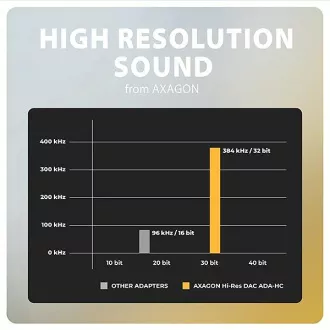 AXAGON ADA-HC, USB-C na 3,5-milimetrski priključek - avdio adapter DAC visoke ločljivosti, 384 kHz/32 bitov, stereo