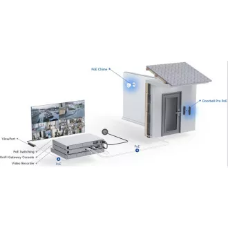 Komplet UBNT UVC-G4 Doorbell Pro PoE
