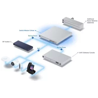 UBNT Ubiquiti USW-Mission-Critical, stikalo za kritične situacije