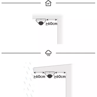 UBNT UVC-G5-Dome - Videokamera UniFi G5 Dome 3 pakiranja UBNT UVC-G5-Dome - Videokamera UniFi G5 Dome 3 pakiranja