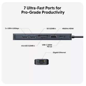 Hyper® EcoSmart™ Gen.2 USB-C 7-v-1 Hub 100W PD Pass-thru