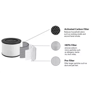 Tesla Smart Air Purifier Mini