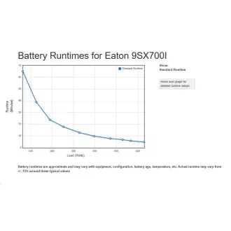 Eaton 9SX700I, UPS 700VA / 630W, LCD, ON-LINE, stolp Eaton 9SX700I, UPS 700VA / 630W, LCD, ON-LINE, stolp