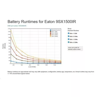 Eaton 9SX1500IR, UPS 1500VA / 1350W, LCD, ON-LINE, 2U rack