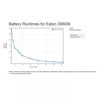 Eaton 3S Mini UPS, 36W DC, 9V/12V/15V/19V, 2200mAh, 4 različni priključki