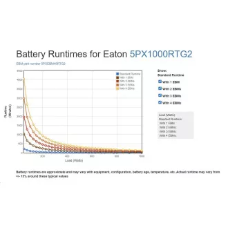 Eaton 5PX 1000i RT2U Netpack G2, Gen2 UPS 1000VA / 1000W, 8 vtičnic IEC, stojalo/tower, z napajalno kartico