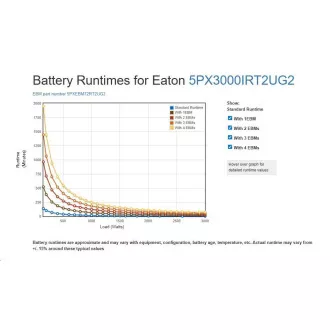 Eaton 5PX 3000i RT2U G2, Gen2 UPS 3000VA / 3000W, 8 vtičnic IEC, rack/tower