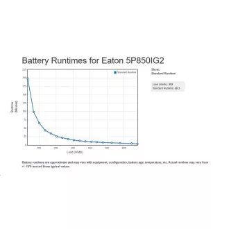 Eaton 5P 850i, gen2, UPS 850VA / 680W, 6 vtičnic IEC C13, LCD