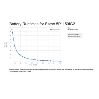 Eaton 5P 1150i, gen2, UPS 1150VA / 920W, 8 vtičnic IEC C13, LCD