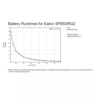 Eaton 5P 850i Rack1U, gen2, UPS 850VA / 680W, 4 vtičnice IEC C13, LCD