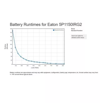 Eaton 5P 1150i Rack1U, gen2, UPS 1150VA / 920W, 6 vtičnic IEC C13, LCD, Netpack