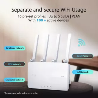 ASUS ExpertWiFi EBR63 AX3000 Dual-band WiFi 6 sistem