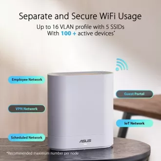 ASUS ExpertWiFi EBM68 AX7800 Tri-band Mesh WiFi 6 sistem