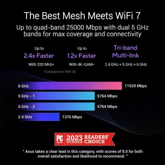 ASUS ZenWifi BQ16 2-pack, razširljiv usmerjevalnik WiFi7, AiMesh, 2x WAN/LAN, 3x LAN, 1x USB 3.0
