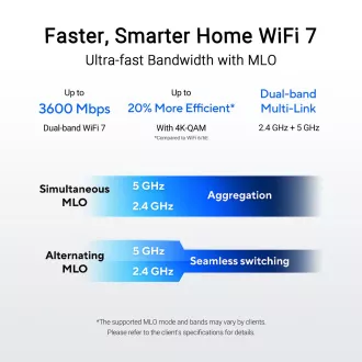 Usmerjevalnik ASUS RT-BE58U WiFi 7, AiMesh, Dual Band, 1xWAN, 4xLAN