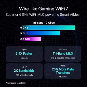 Usmerjevalnik za igre ASUS ROG Rapture GT-BE19000, tristranski usmerjevalnik WiFi7, 2x WAN, 4x LAN, AiMesh