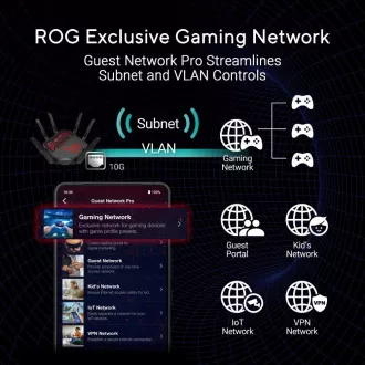 Usmerjevalnik za igre ASUS ROG Rapture GT-BE19000, tristranski usmerjevalnik WiFi7, 2x WAN, 4x LAN, AiMesh