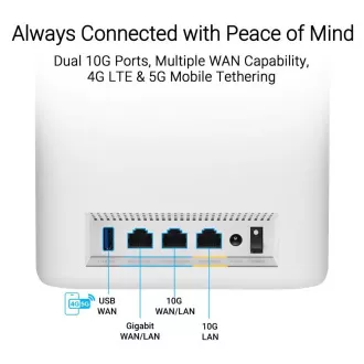 ASUS ZenWifi BT10 2-pack, razširljiv usmerjevalnik WiFi7, AiMesh, 2x WAN/LAN, 1x LAN, 1x 3.0