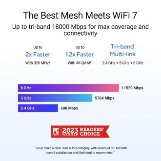 ASUS ZenWifi BT10, 1 paket, razširljiv usmerjevalnik WiFi7, AiMesh, 2x WAN/LAN, 1x LAN, 1x 3.0