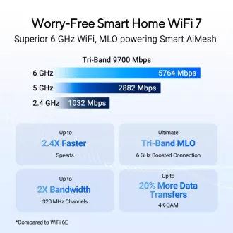 Usmerjevalnik ASUS RT-BE92U, usmerjevalnik WiFi7, AiMesh, 2x WAN, 3x LAN, 1x USB 3.2