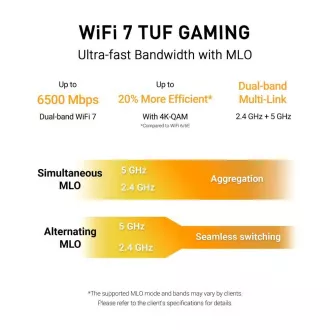 ASUS TUF-BE6500 (BE6500) WiFi 7 razširljiv gaming usmerjevalnik, 4x 2,5G, AiMesh ASUS TUF-BE6500 (BE6500) WiFi 7 razširljiv gaming usmerjevalnik, 4x 2,5G, AiMesh