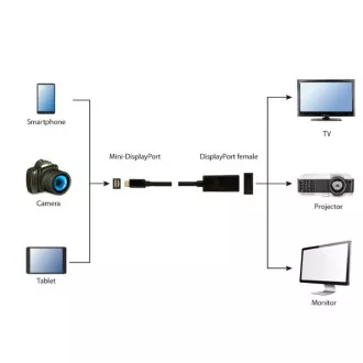 GEMBIRD MiniDisplayport na Displayport, F/M, 4K