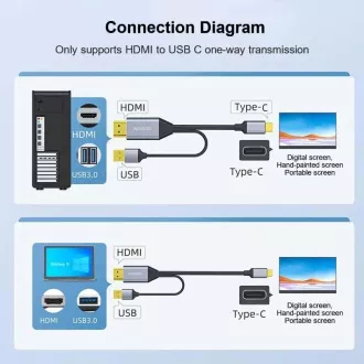 PREMIUMCORD Adapter HDMI 2.0 z USB-C, 4K@60Hz, 2 m