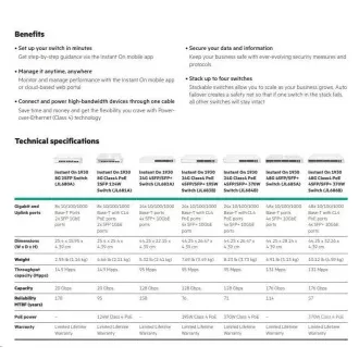 HPE Networking Instant On Switch 24p Gigabit 4p SFP  (brez ventilatorja) 1930 (JL682A)