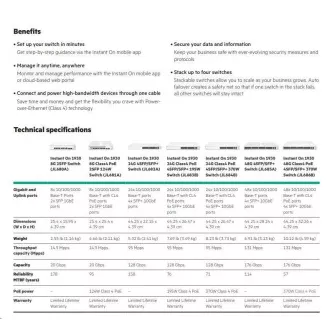 HPE Networking Instant On Switch 24p Gigabit 4p SFP  (brez ventilatorja) 1930 (JL682A)