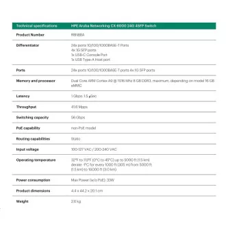 HPE Aruba Networking CX 6000 24G 4SFP stikalo R8N88A PRENOVITEV HPE Aruba Networking CX 6000 24G 4SFP stikalo R8N88A PRENOVITEV