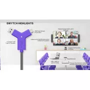 Logitech SWYTCH za konferenčne kamere RALLY, MeetUp, GROUP in druge kamere USB