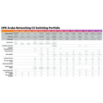 HPE Aruba Networking CX6100 48G 4SFP  Switch RENEW JL676A