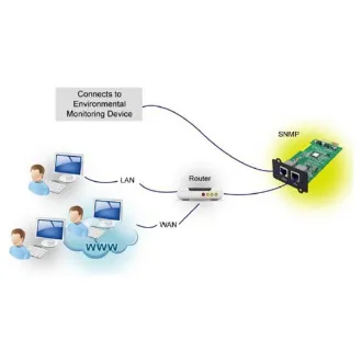 Kartica SNMP Fortron za UPS FSP; 1xLAN 1xEMD vrata Kartica SNMP Fortron za UPS FSP; 1xLAN 1xEMD vrata