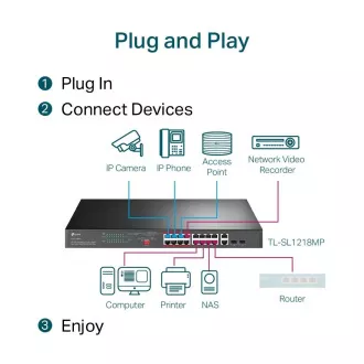 TP-Link CCTV stikalo TL-SL1218MP (16x100Mbps, 2xGbE/2xSFP combo uplink, 16xPoE , 250W)